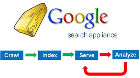 appliance search engine.